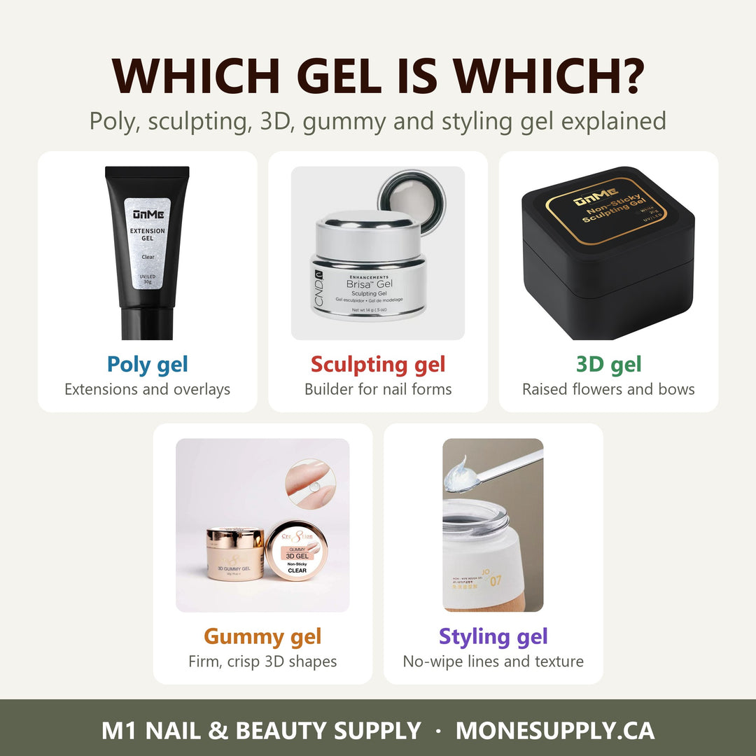 Poly gel, sculpting gel, 3D gel, gummy gel and styling gel compared: ONME, CND Brisa, Cre8tion and JING jars