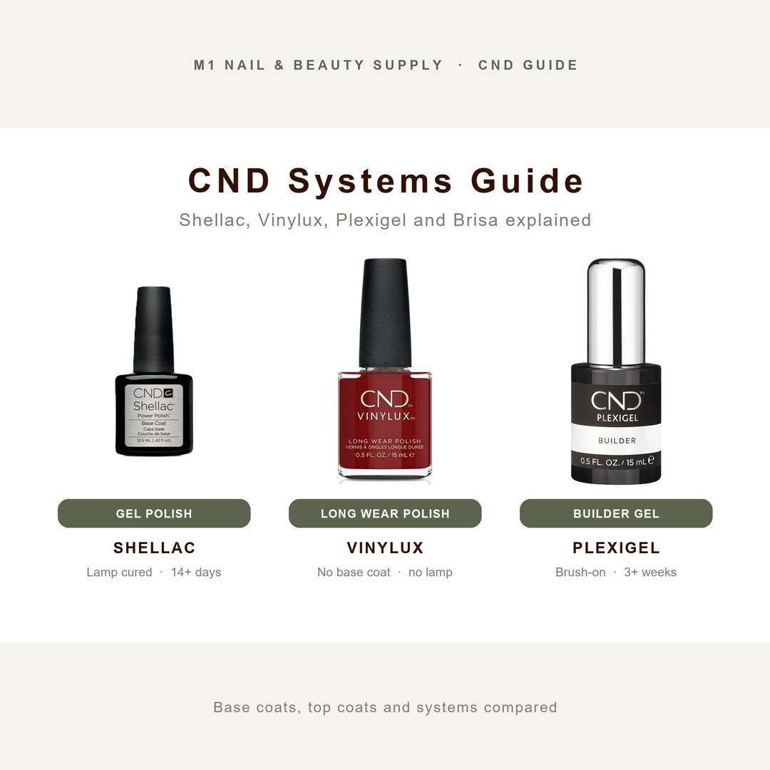 CND systems guide: Shellac gel polish, Vinylux long wear polish and Plexigel builder gel