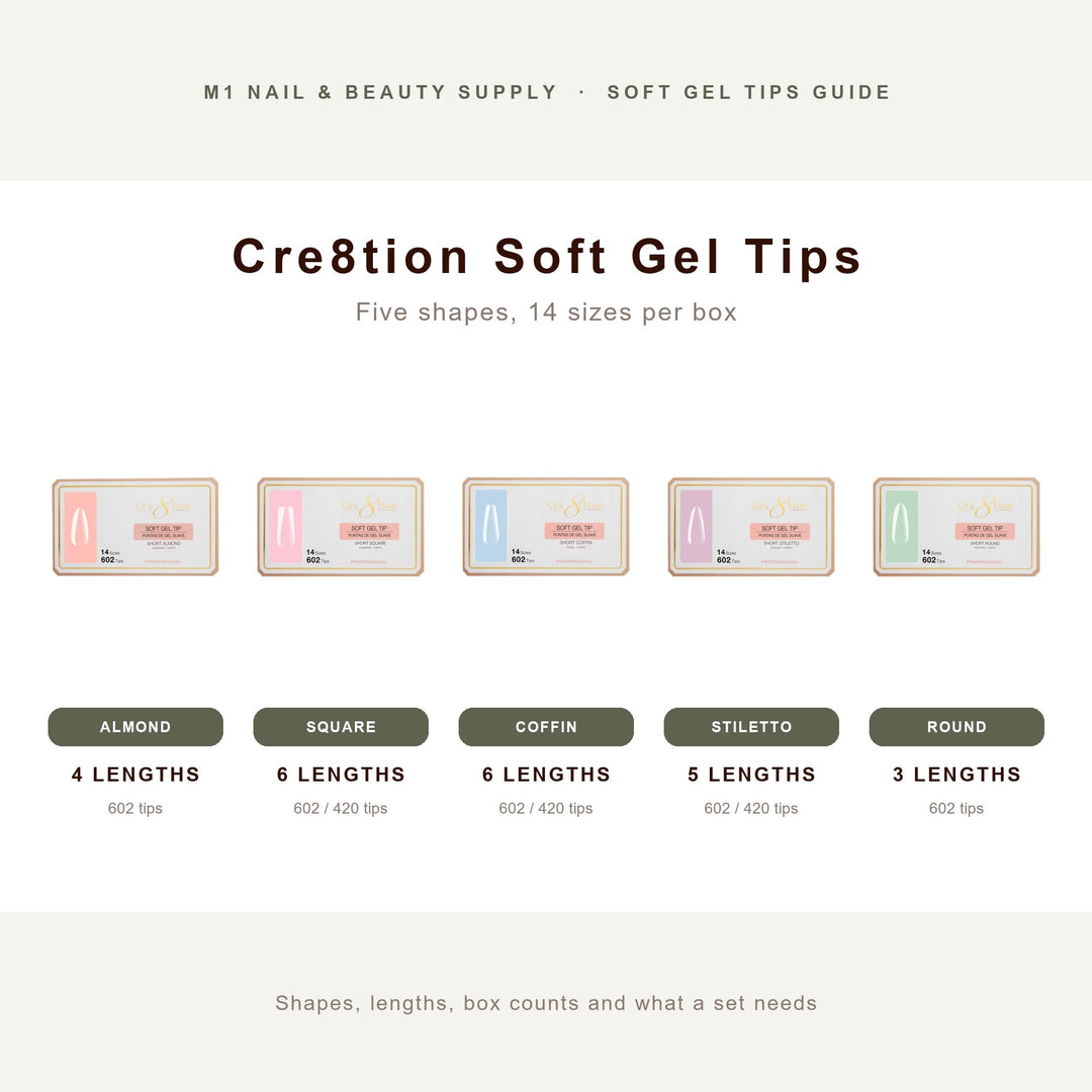 Cre8tion soft gel tips guide: Almond, Square, Coffin, Stiletto and Round