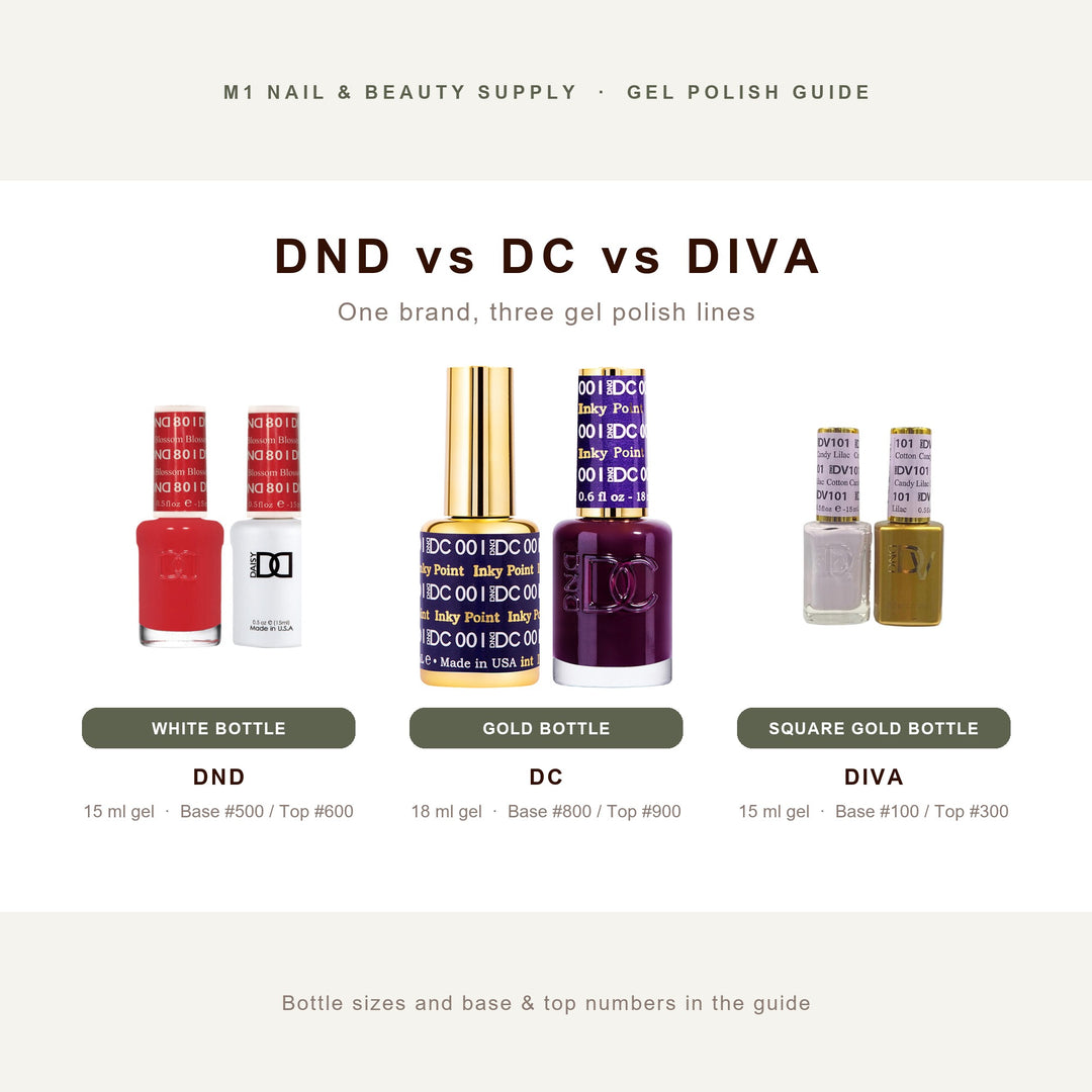 DND vs DC vs DIVA gel polish duos compared: bottle, gel size and base and top numbers