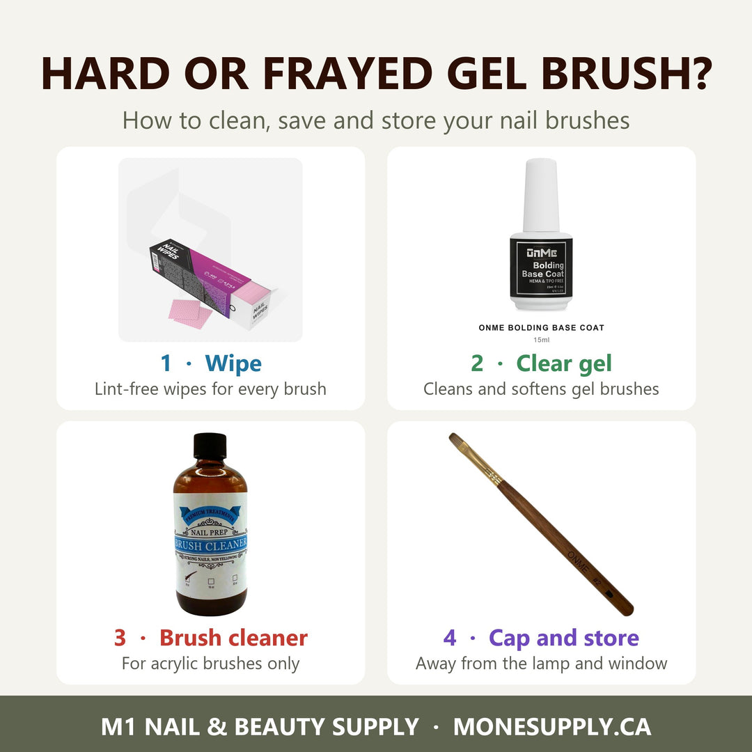 Nail brush care: lint-free wipes, clear gel base, acrylic brush cleaner and a capped ONME gel brush