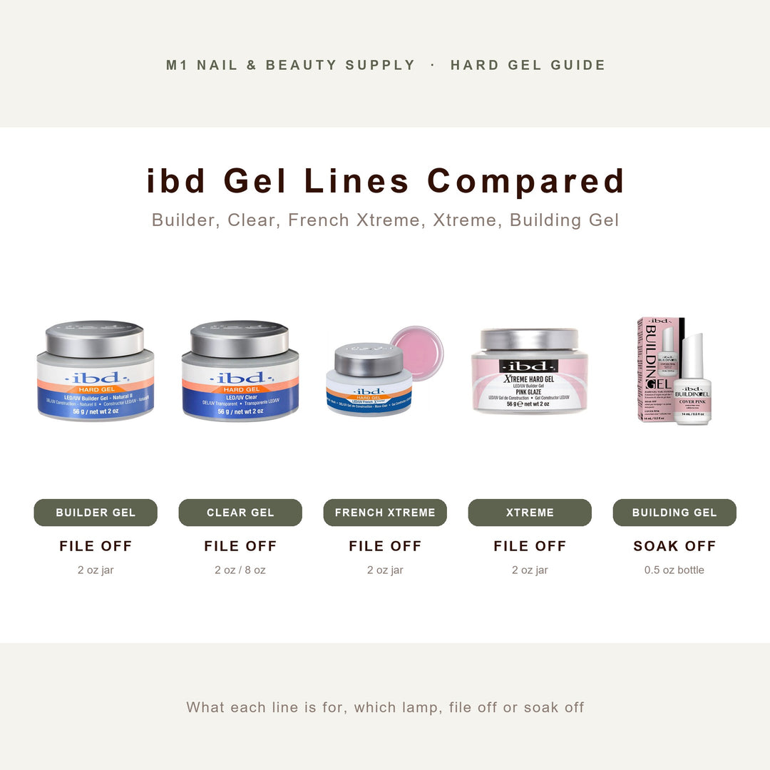ibd hard gel guide: Builder Gel, Clear Gel, French Xtreme, Xtreme Hard Gel and Building Gel