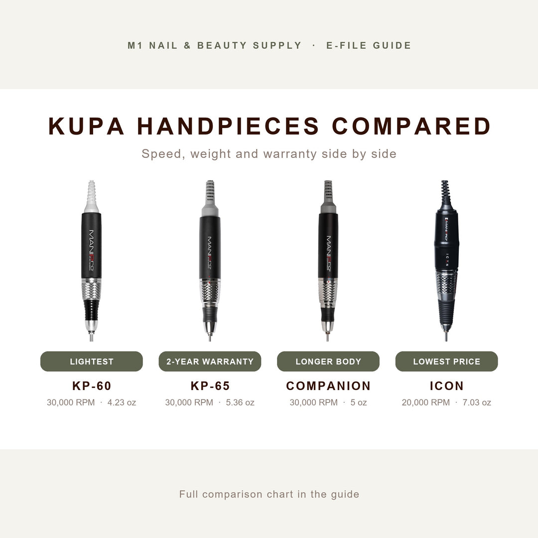 Four Kupa MANIPro handpieces compared: KP-60, KP-65, Companion and ICON