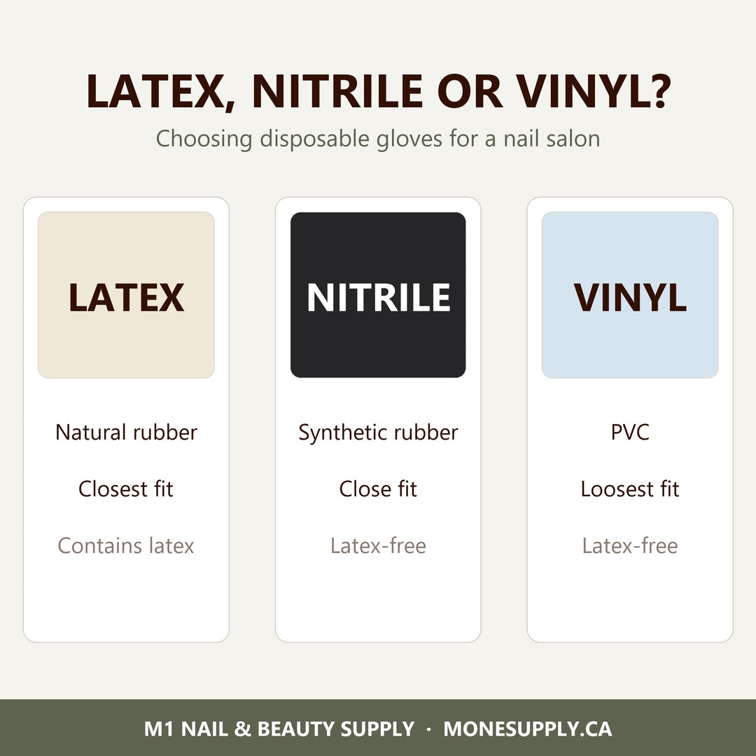 Latex, nitrile and vinyl disposable gloves compared for nail salons