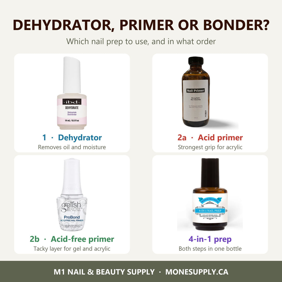 Nail dehydrator, acid primer, acid-free primer and 4-in-1 nail prep bottles