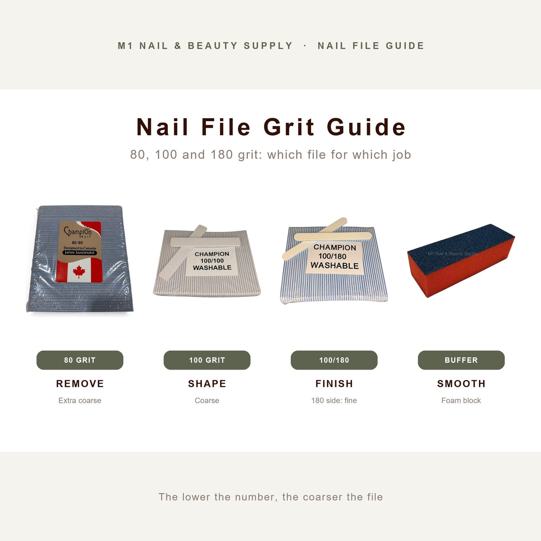 Nail file grit guide: 80, 100 and 180 grit Champion nail files and buffers
