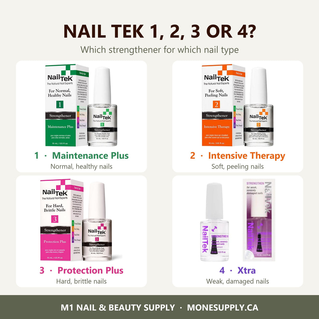 Nail Tek strengtheners 1 to 4: Maintenance Plus, Intensive Therapy, Protection Plus and Xtra
