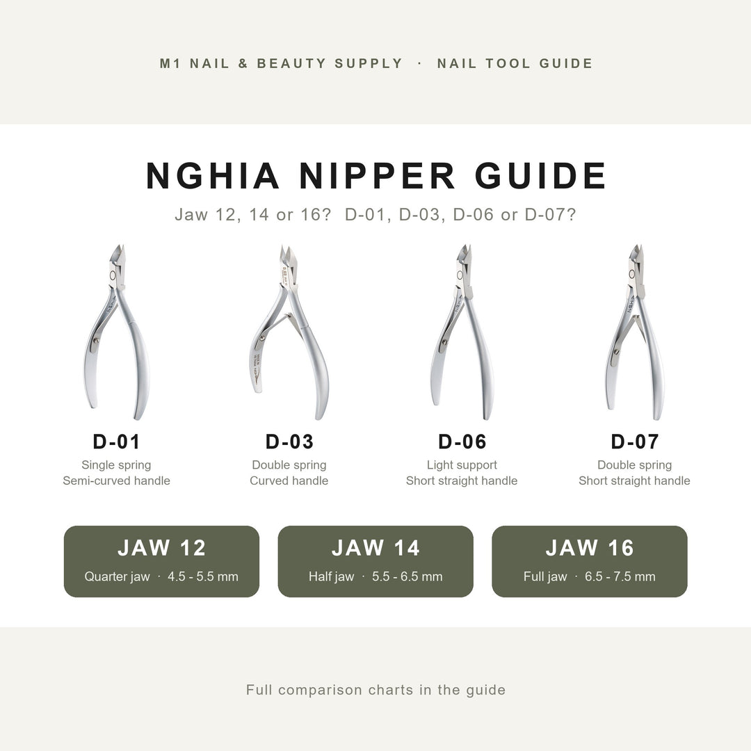 NGHIA D-01, D-03, D-06 and D-07 cuticle nippers compared, with jaw sizes 12, 14 and 16 in millimetres