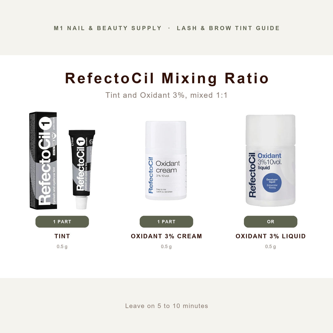 RefectoCil mixing guide: tint mixed 1:1 with Oxidant 3% cream or liquid
