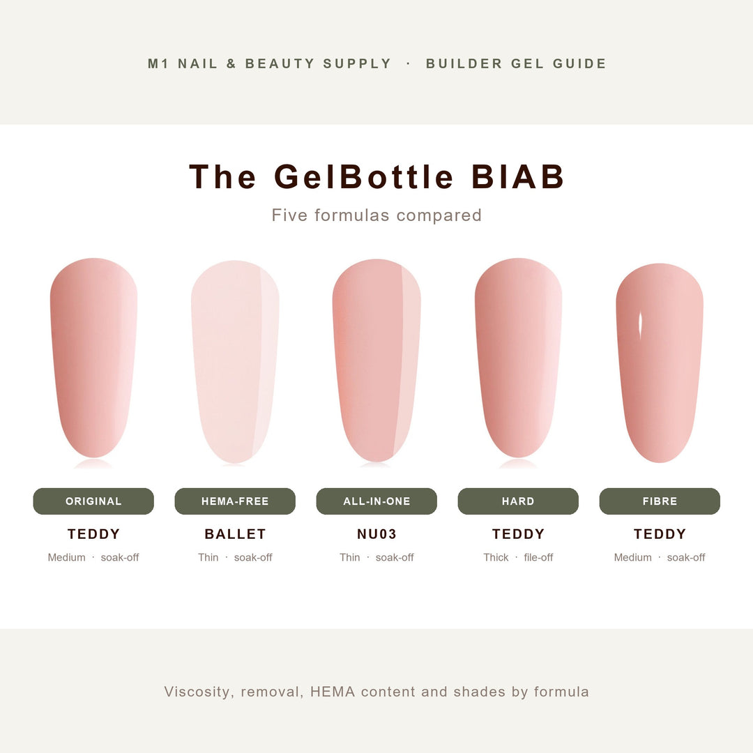 The GelBottle BIAB formulas compared: Original, HEMA-Free, All-In-One, Hard and Fibre