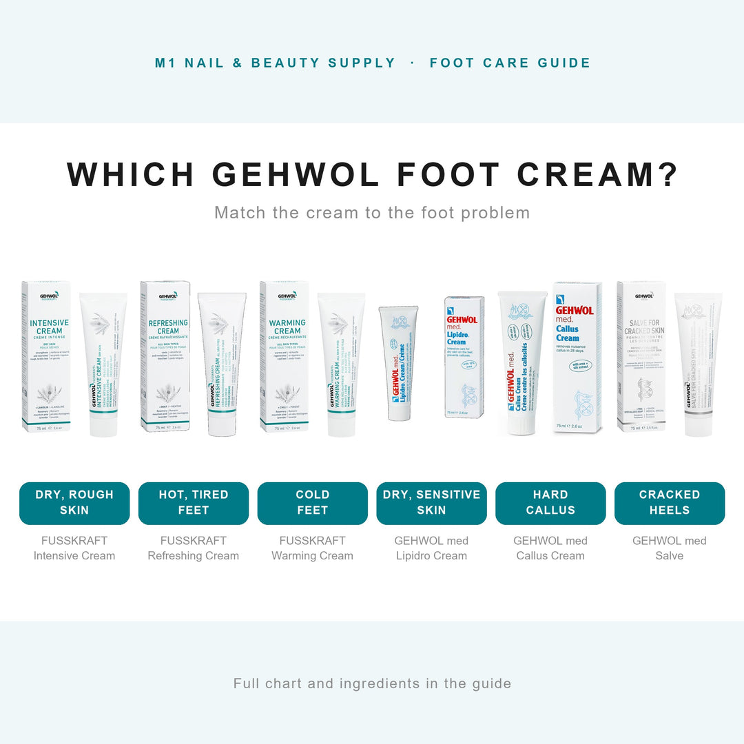 Six GEHWOL foot creams matched to foot problems: dry skin, tired feet, cold feet, sensitive skin, callus and cracked heels