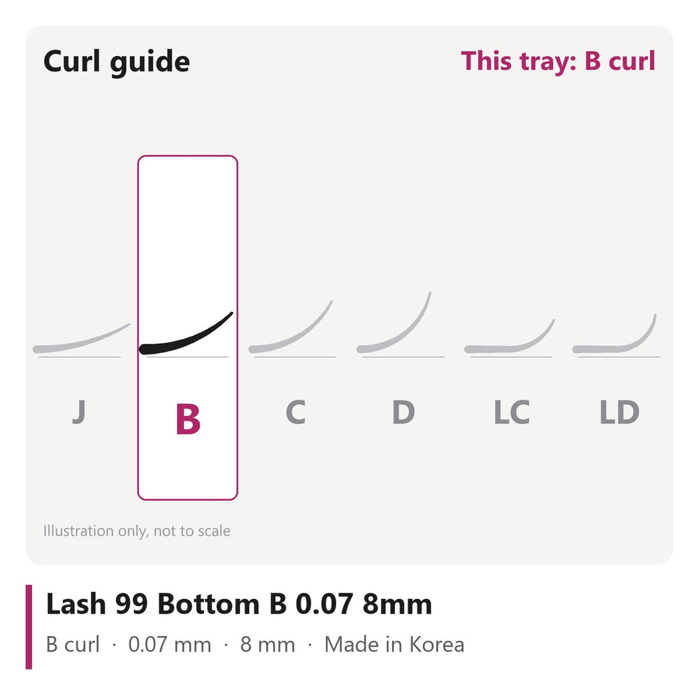 Lash 99 Bottom Lash Extensions B 0.07 8mm, curl chart showing B curl
