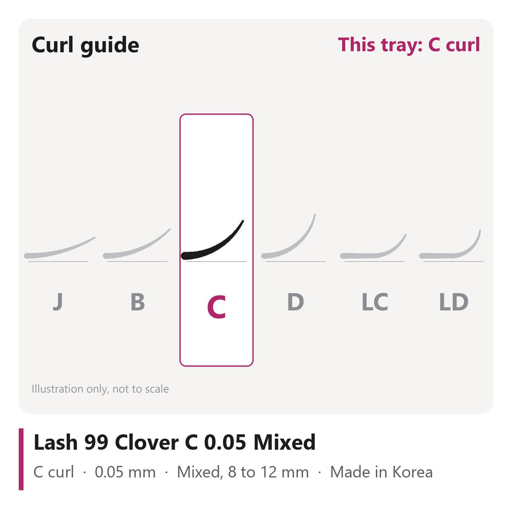 Lash 99 Clover Lash Extensions C 0.05 Mixed, curl chart showing C curl