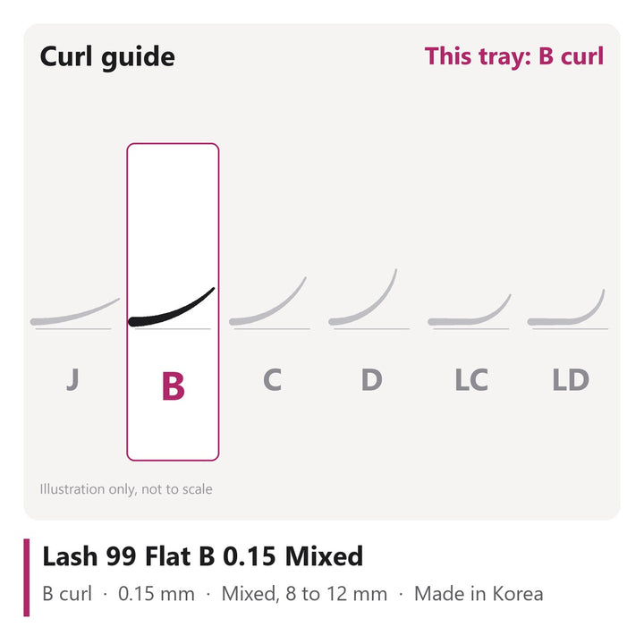 Lash 99 Flat Lash Extensions B 0.15 Mixed, curl chart showing B curl