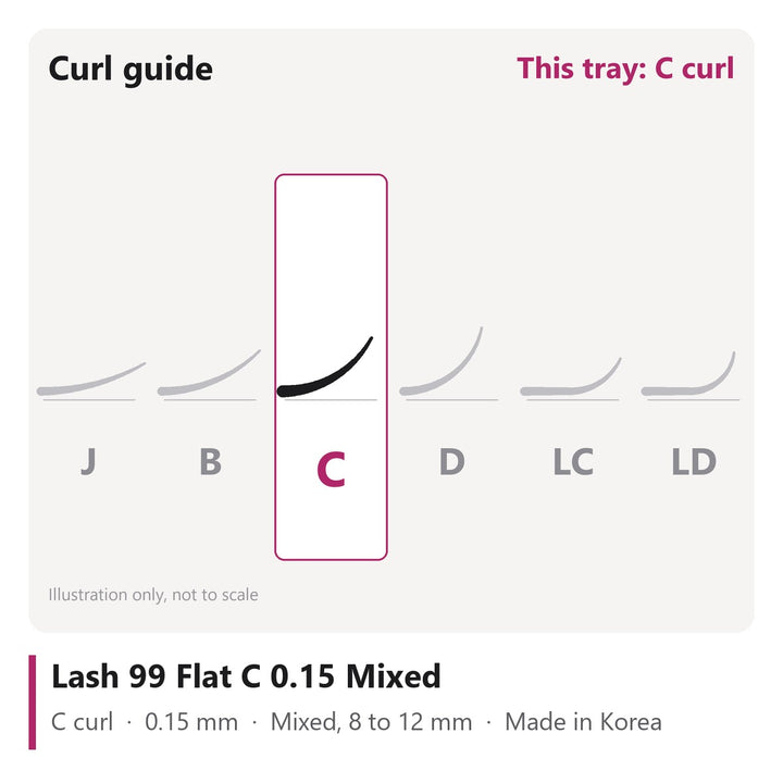 Lash 99 Flat Lash Extensions C 0.15 Mixed, curl chart showing C curl