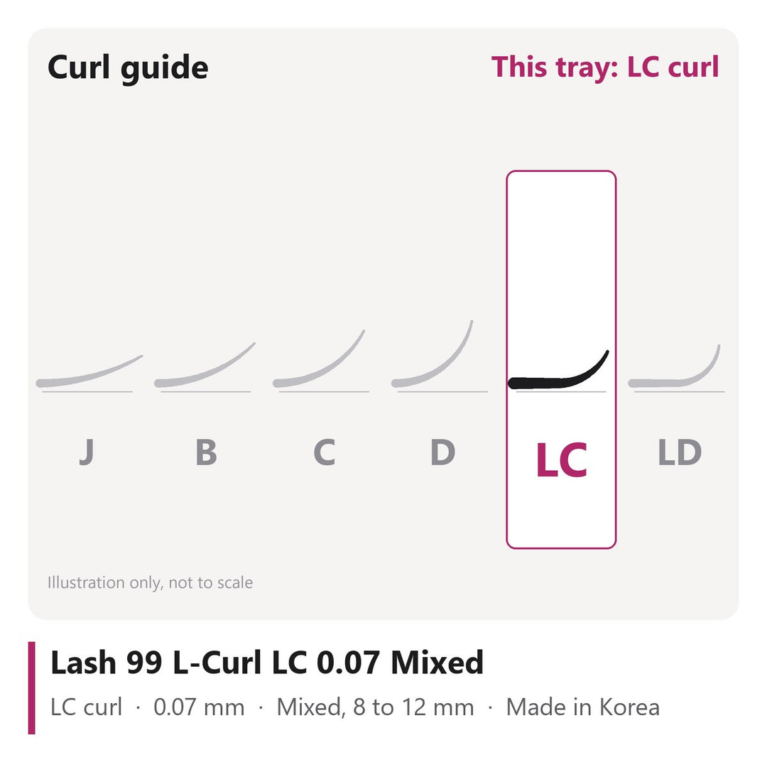 Lash 99 L-Curl Lash Extensions LC 0.07 Mixed, curl chart showing LC curl