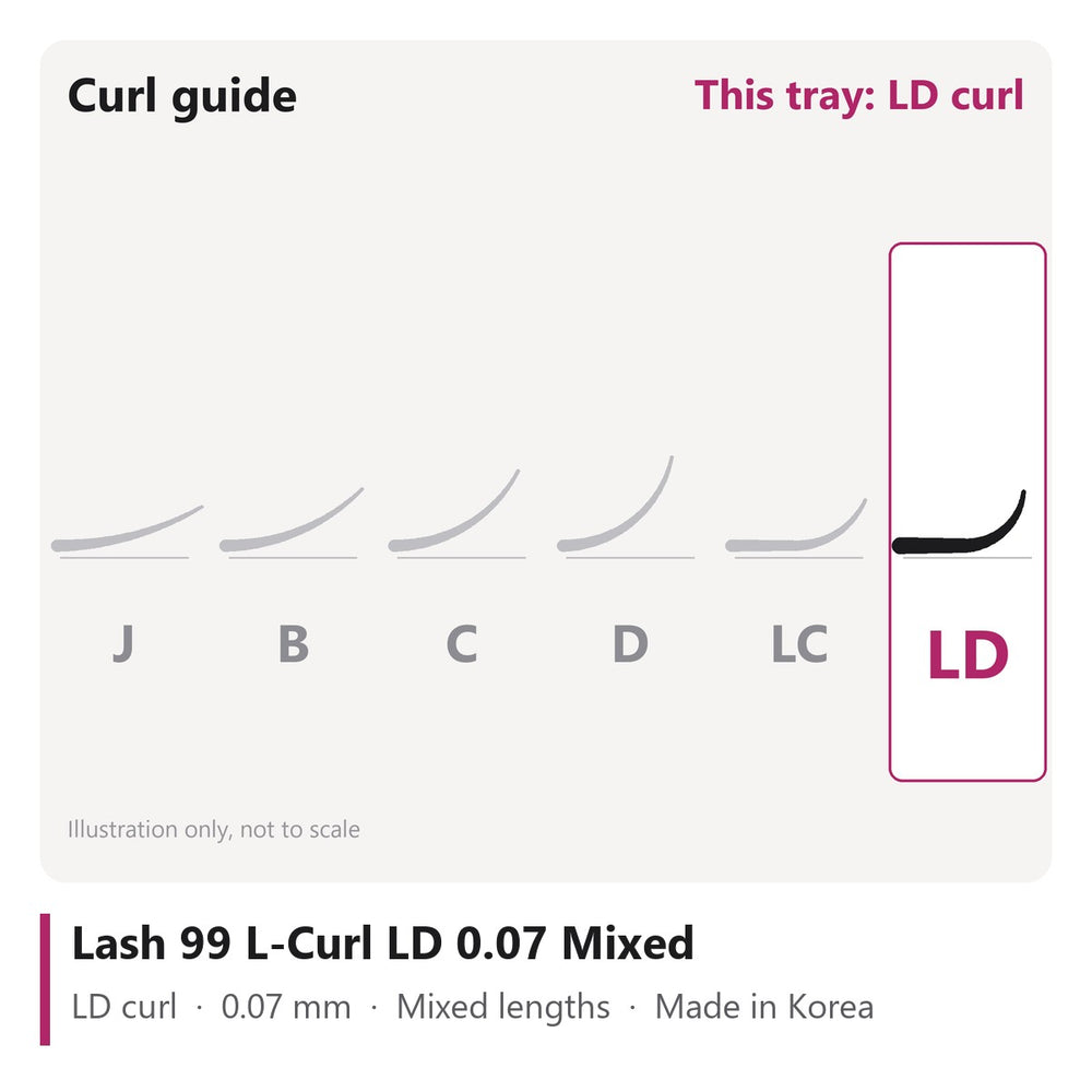 Lash 99 L-Curl Lash Extensions LD 0.07 Mixed, curl chart showing LD curl