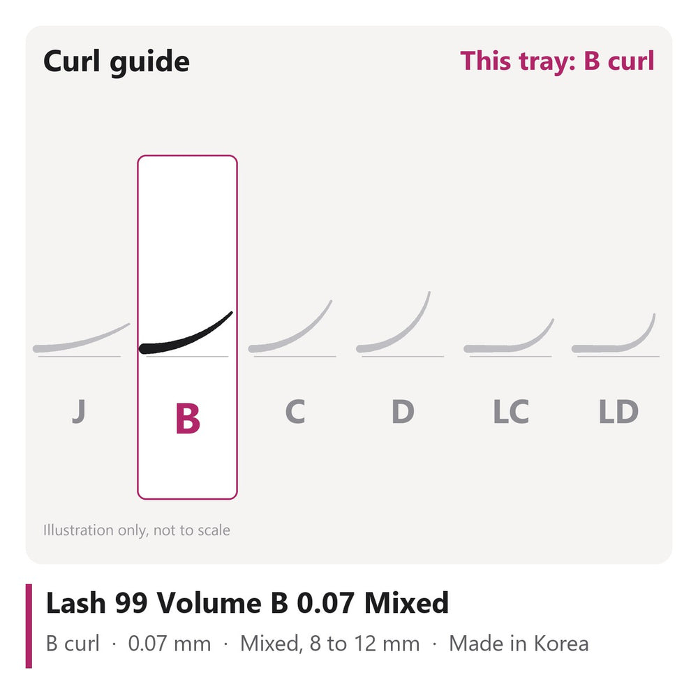 Lash 99 Volume Lash Extensions B 0.07 Mixed, curl chart showing B curl