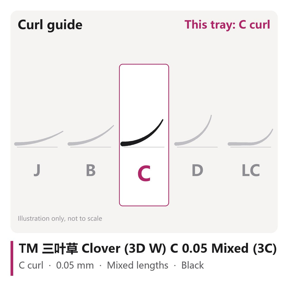 TM 三叶草 Clover (3D W) Lash Extensions C 0.05 Mixed (3C), curl chart showing C curl