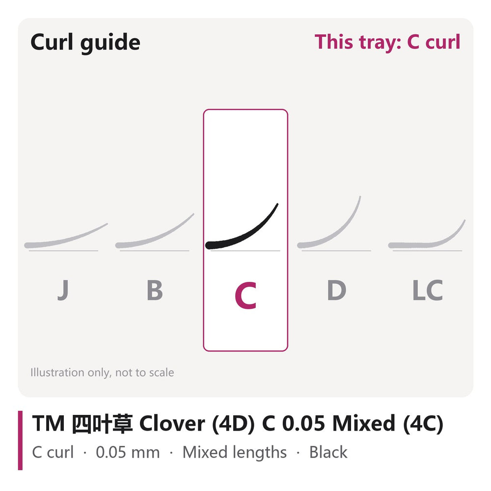TM 四叶草 Clover (4D) Lash Extensions C 0.05 Mixed (4C), curl chart showing C curl