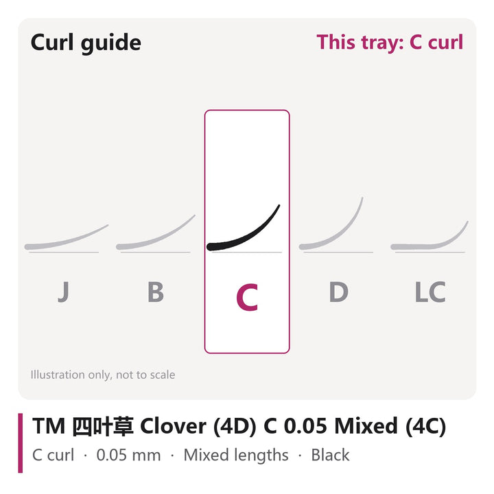 TM 四叶草 Clover (4D) Lash Extensions C 0.05 Mixed (4C), curl chart showing C curl