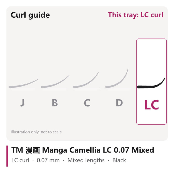 TM 漫画 Manga Camellia Lash Extensions LC 0.07 Mixed, curl chart showing LC curl