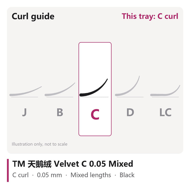 TM 天鹅绒 Velvet Lash Extensions C 0.05 Mixed, curl chart showing C curl