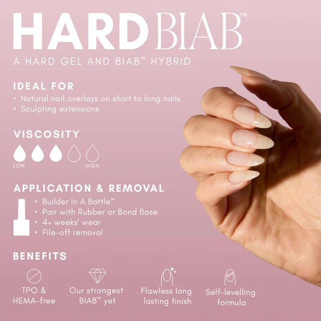 The GelBottle Hard BIAB infographic: ideal uses, viscosity, application and removal