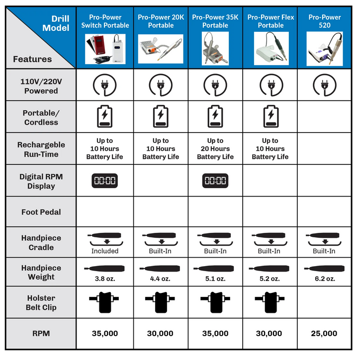 Medicool Pro Power portable e-file comparison chart
