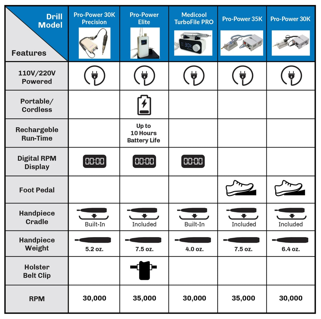 Medicool Pro Power e-file comparison chart including the Pro Power Elite