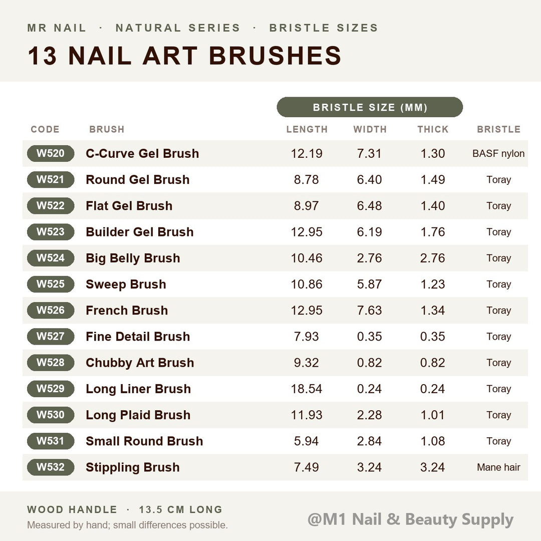 Mr Nail Natural Series brush chart: W520 to W532 bristle length, width and thickness in mm, bristle type
