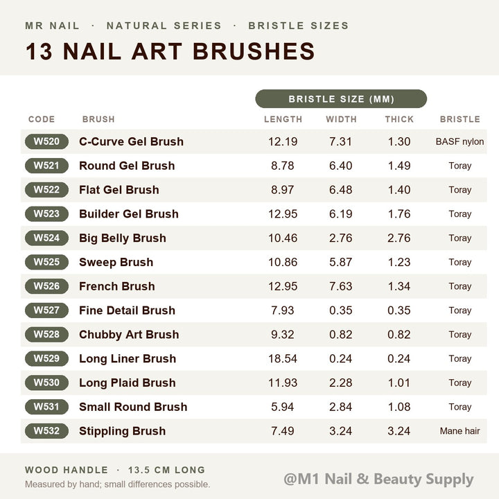 Mr Nail Natural Series brush chart: W520 to W532 bristle length, width and thickness in mm, bristle type